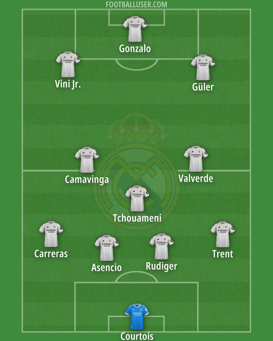 Real Madrid Formation 2026