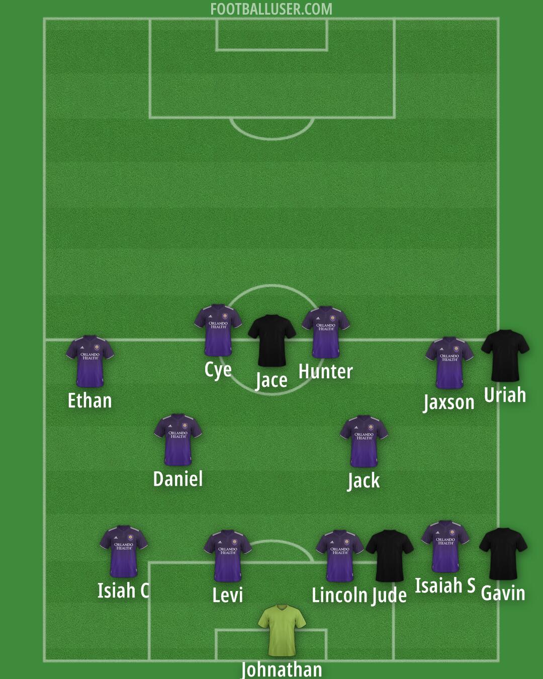 Orlando City Formation 2026