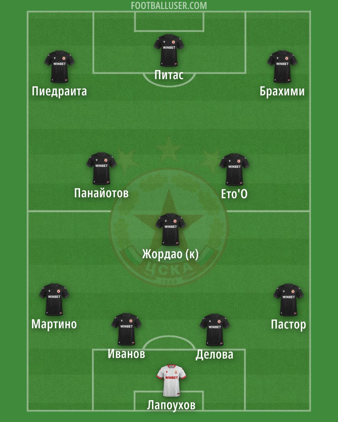CSKA-Sofia Formation 2026