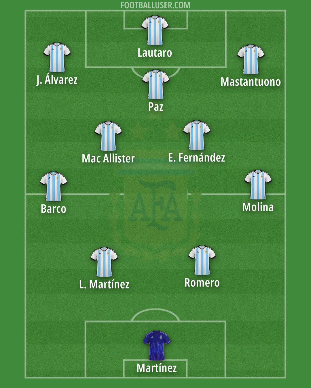 Argentina Formation 2026