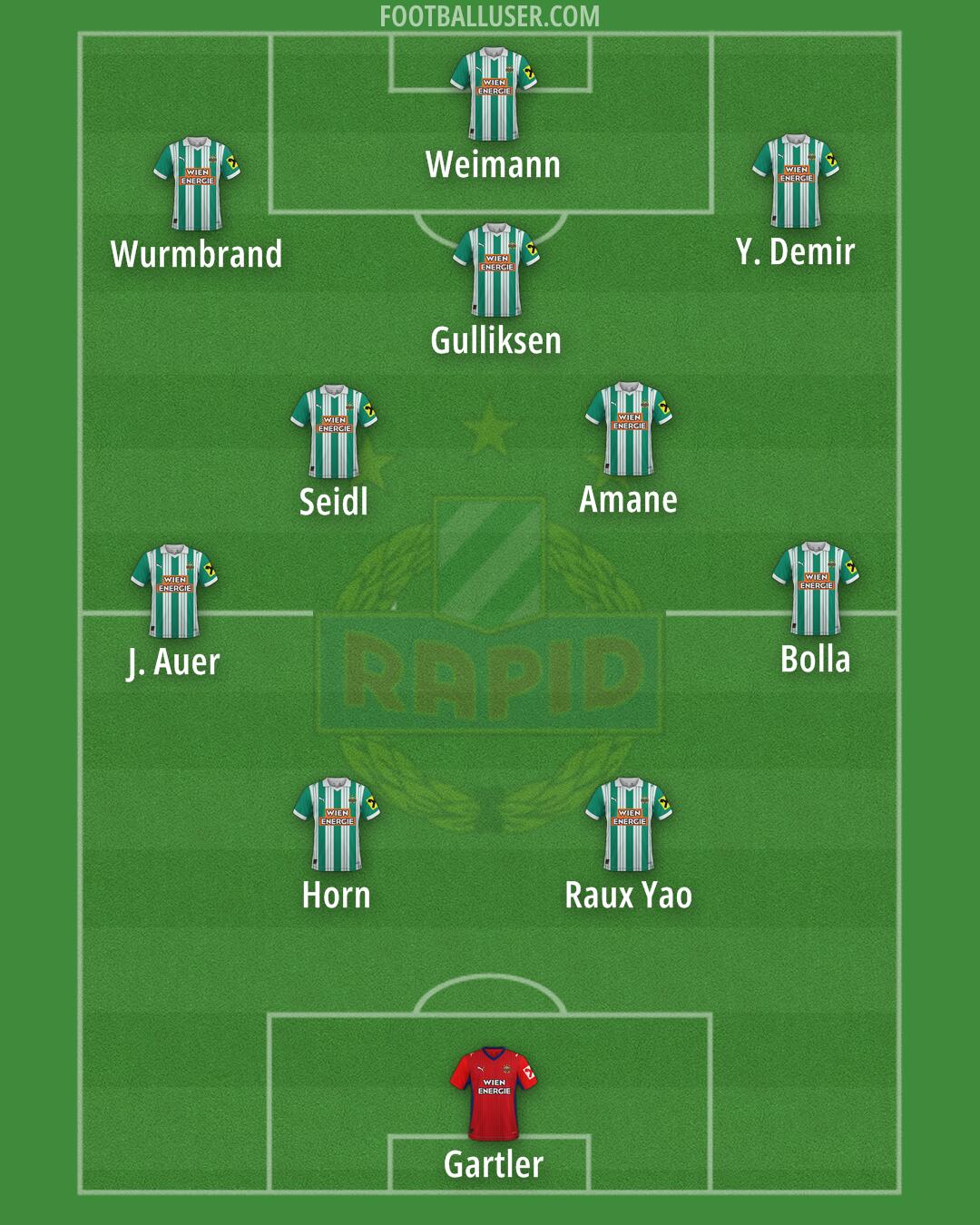 SK Rapid Formation 2026