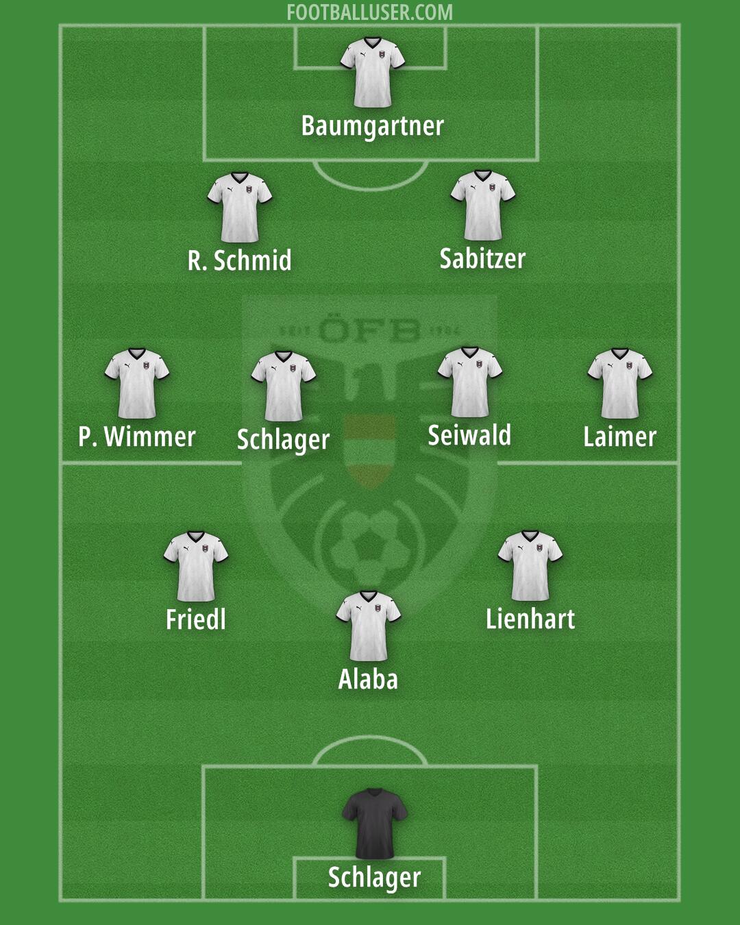 Austria Formation 2026