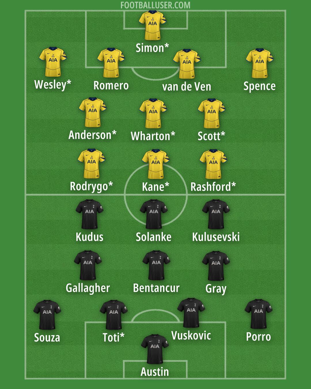 Tottenham Formation 2026