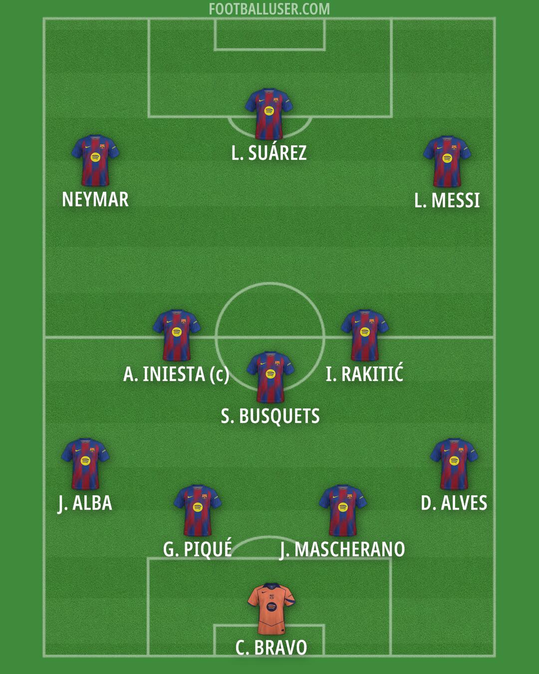 Barcelona Formation 2026