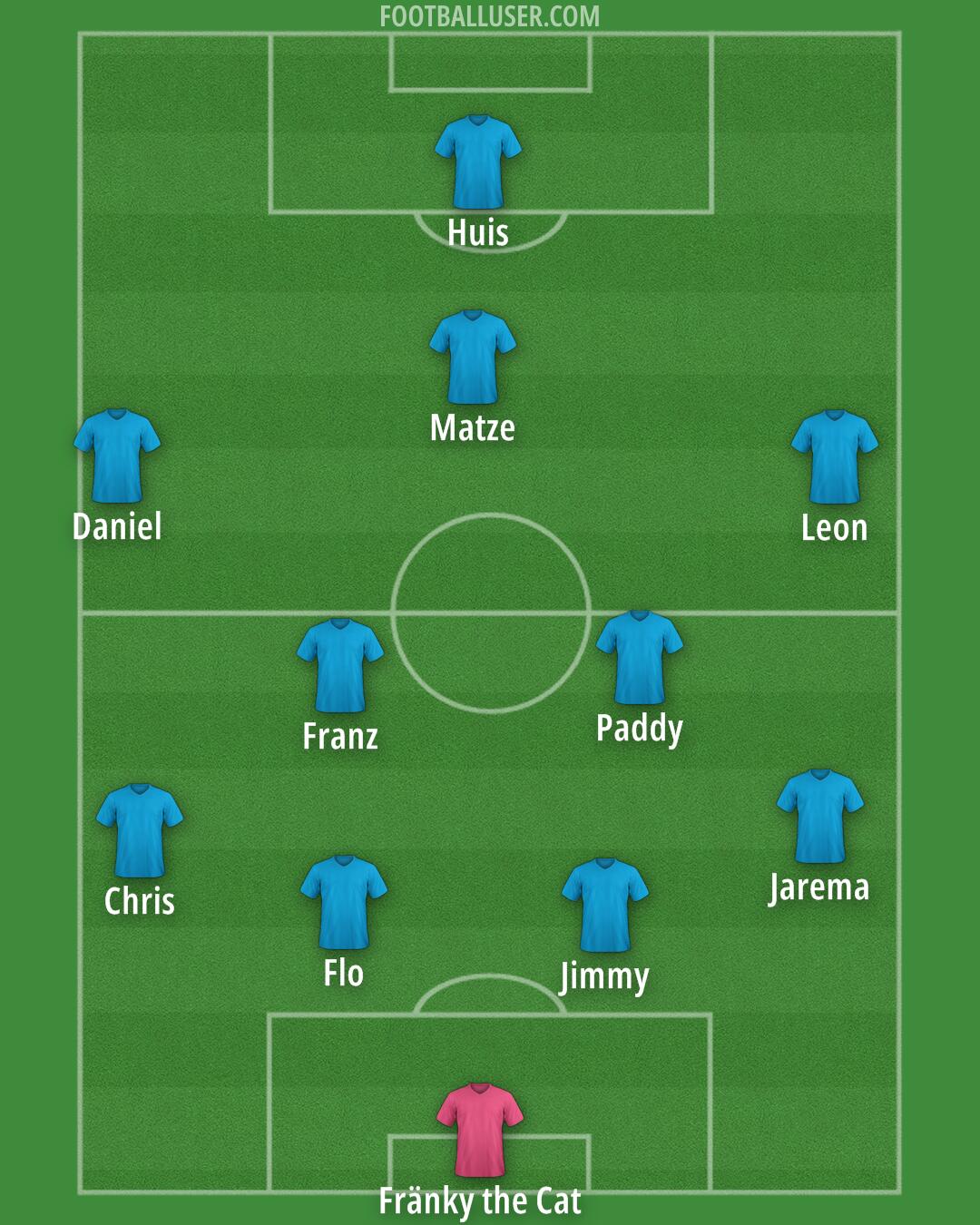 Custom Team Formation 2026