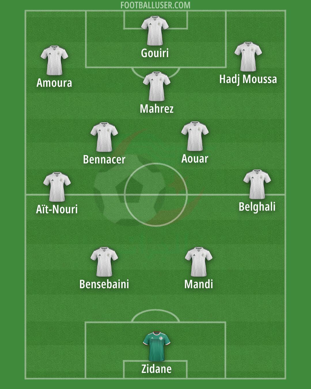 Algeria Formation 2026