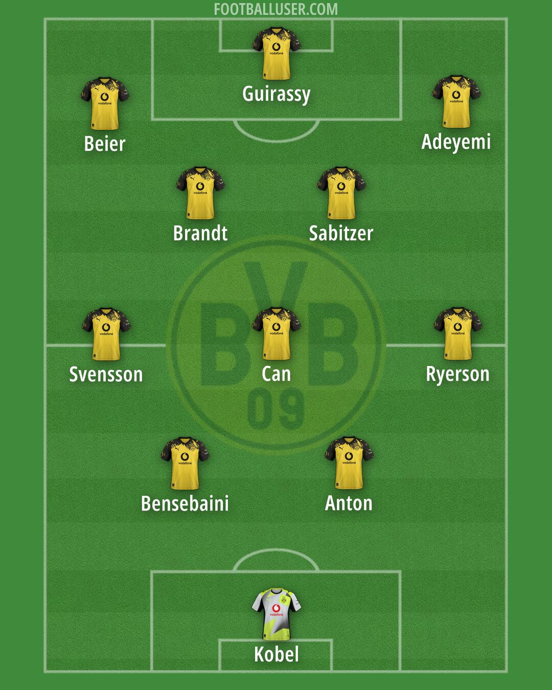 Borussia Dortmund Formation 2026