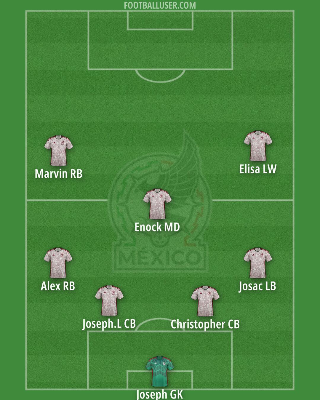 Mexico Formation 2026