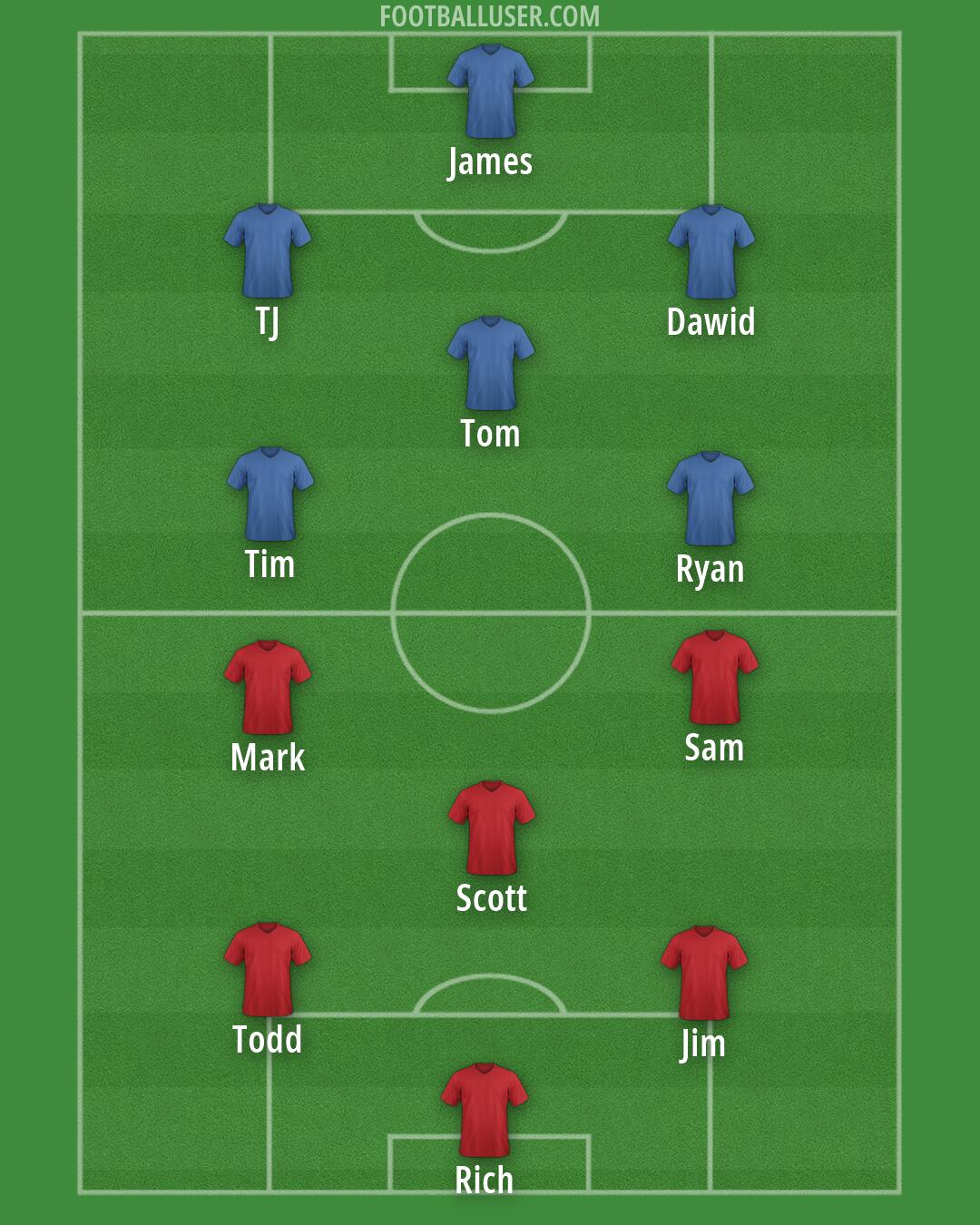 Custom Team Formation 2026