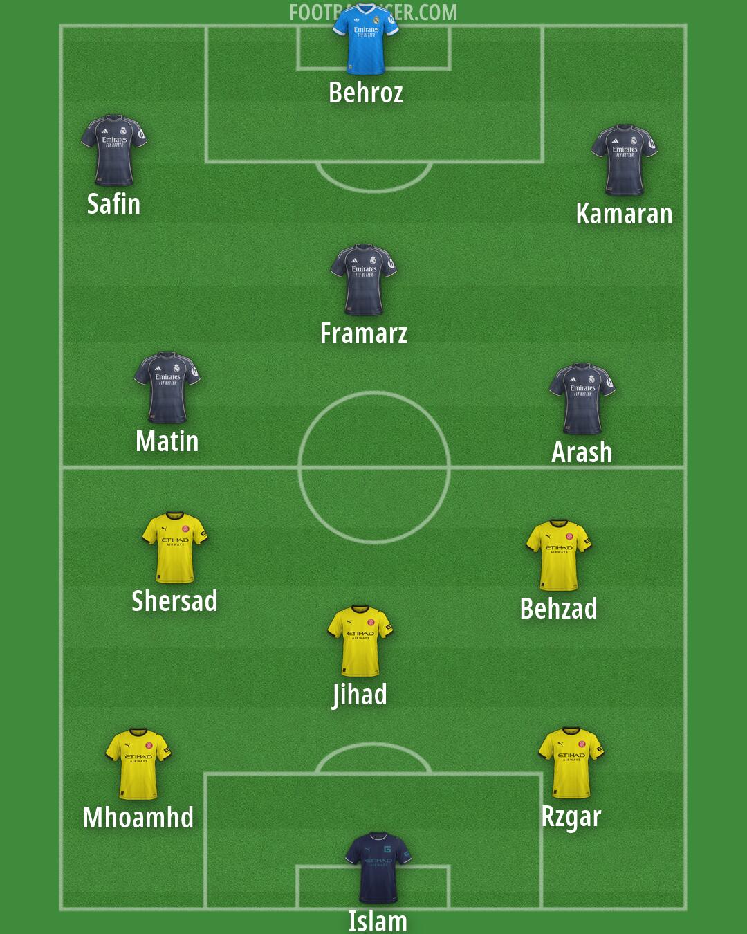 Custom Team Formation 2026