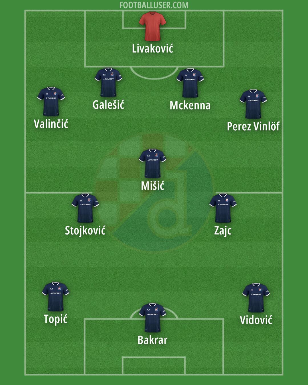 Dinamo Formation 2026