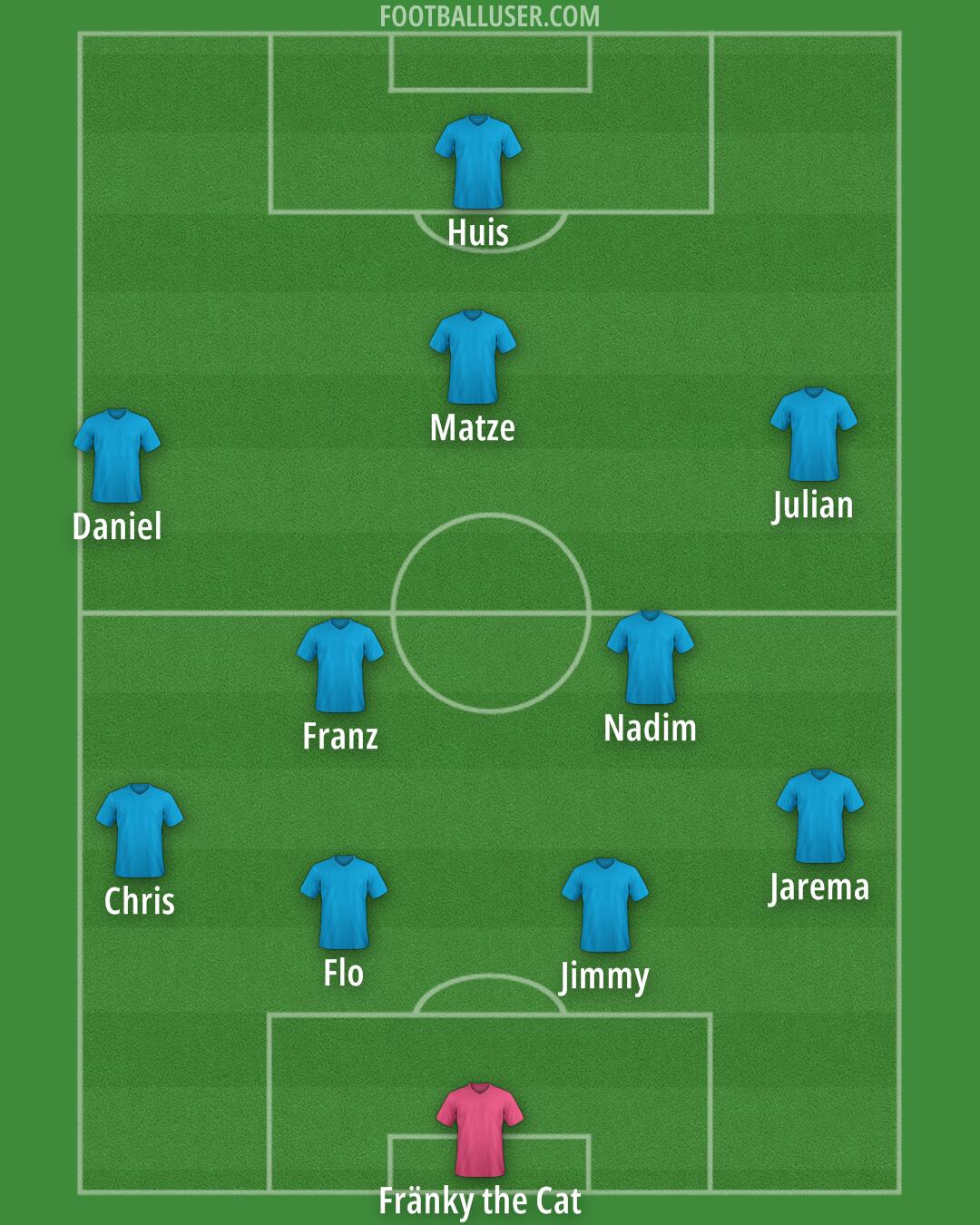 Custom Team Formation 2026