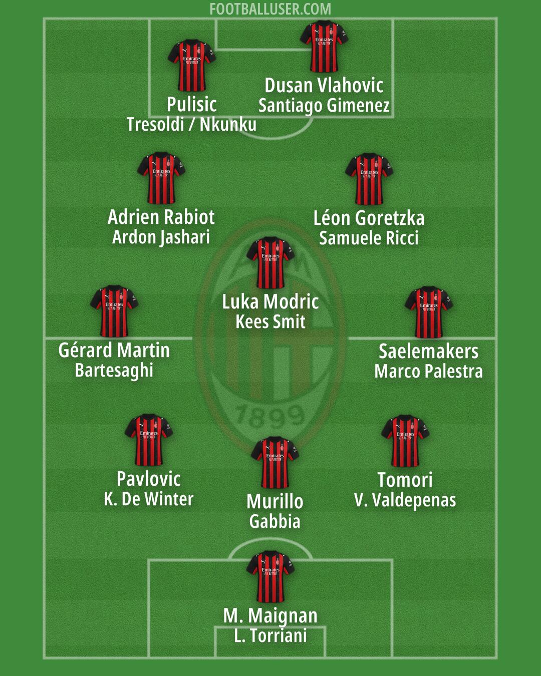 Milan Formation 2026