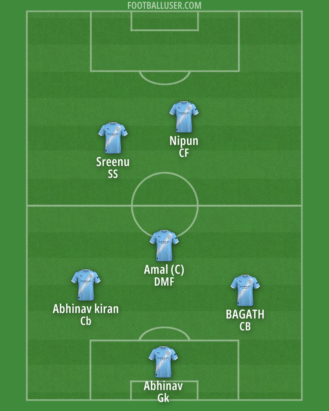 Man City Formation 2026