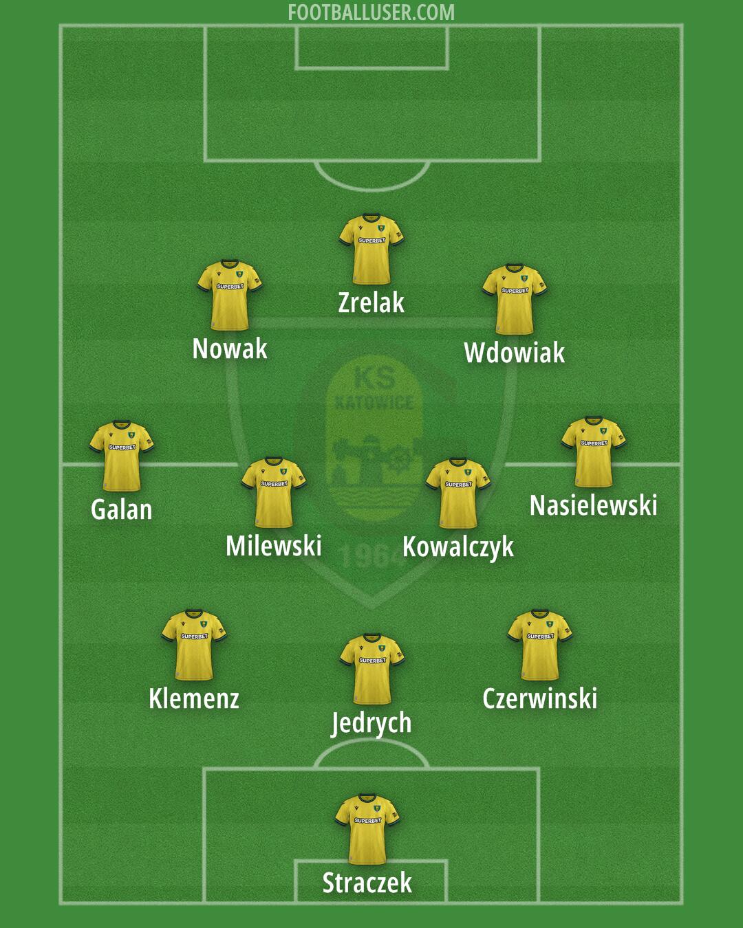 GKS Katowice Formation 2026