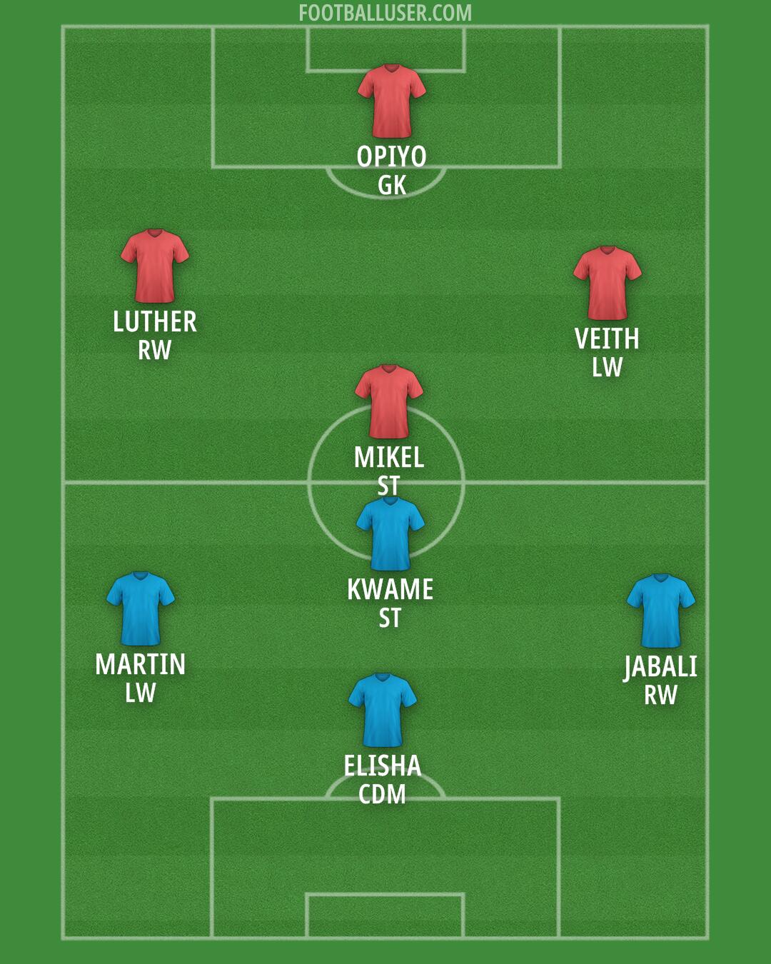 Custom Team Formation 2026