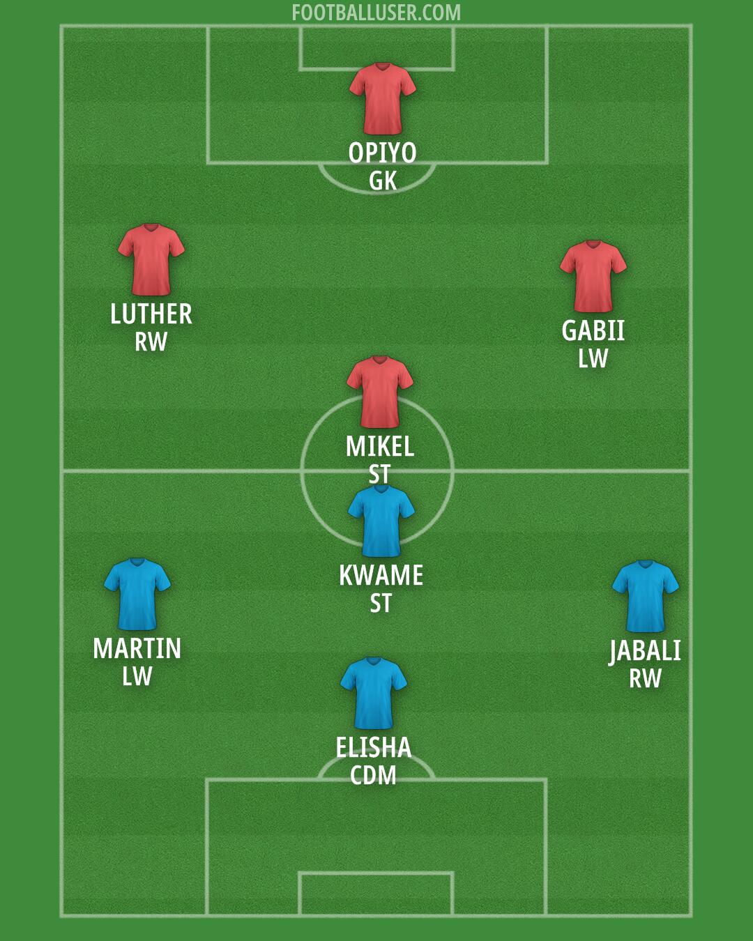 Custom Team Formation 2026