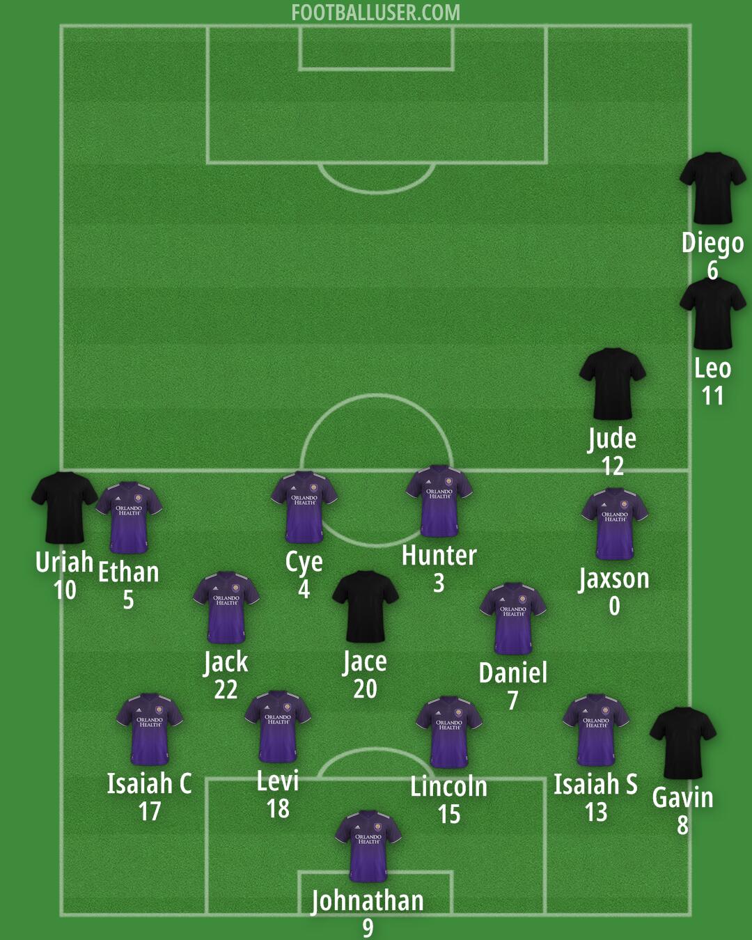 Orlando City Formation 2026