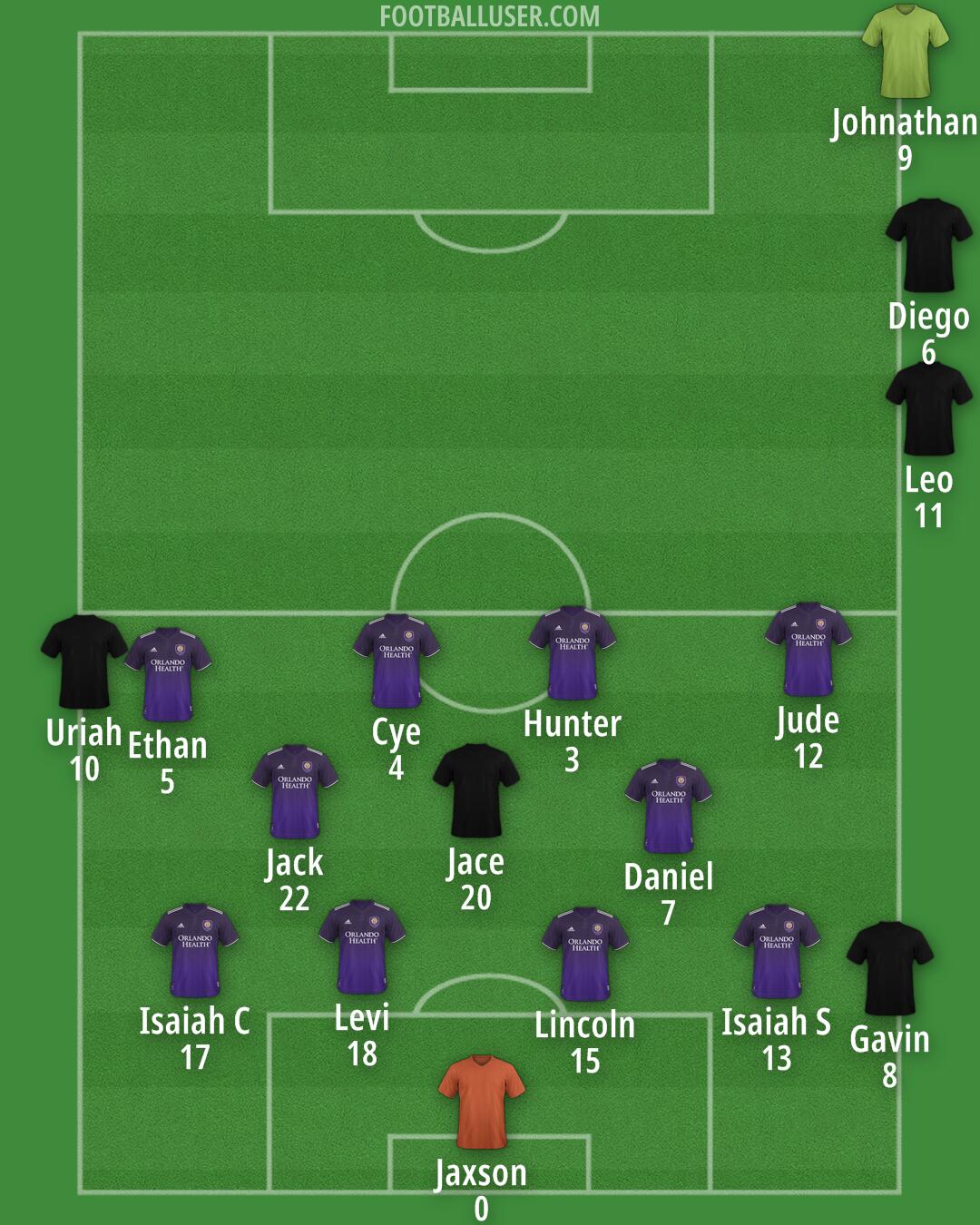 Orlando City Formation 2026
