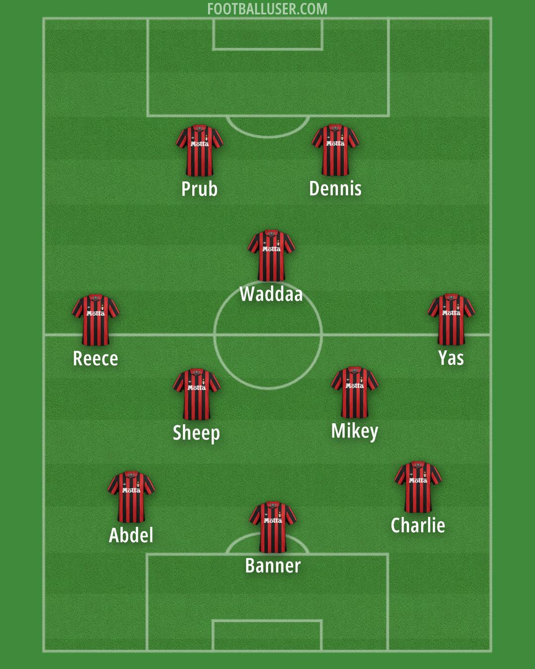 Milan Formation 2026