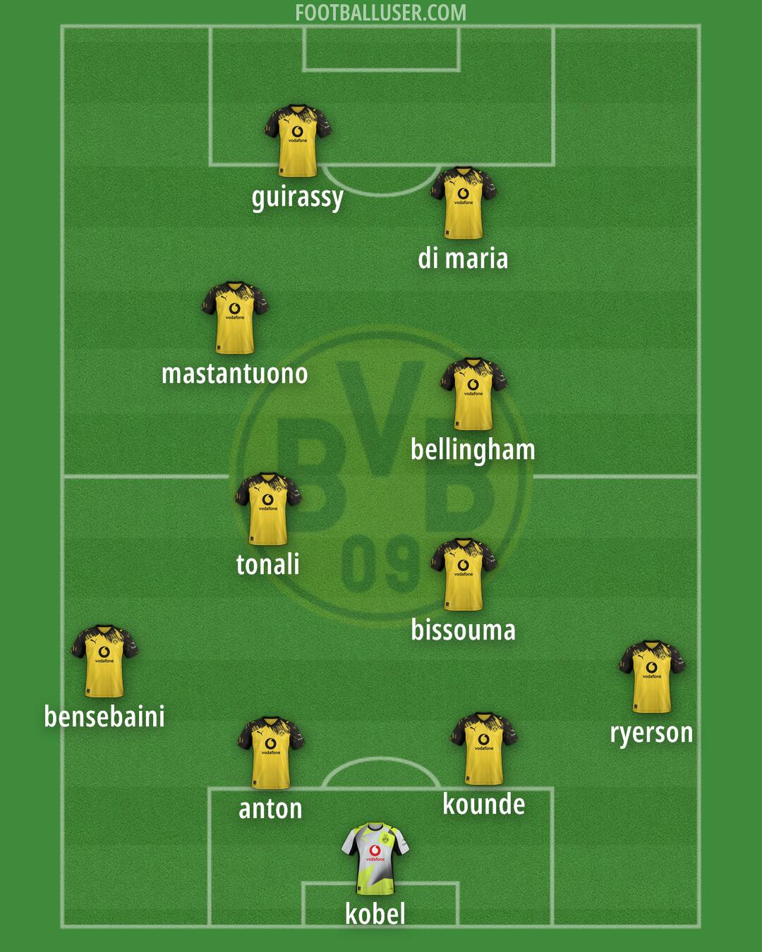 Borussia Dortmund Formation 2026