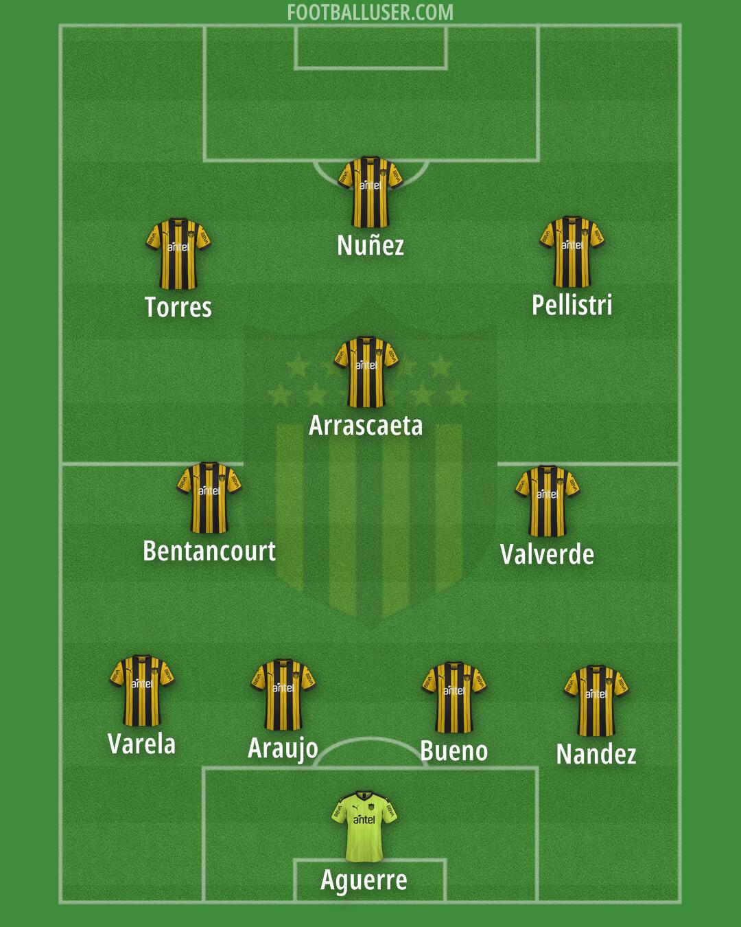 Peñarol Formation 2026