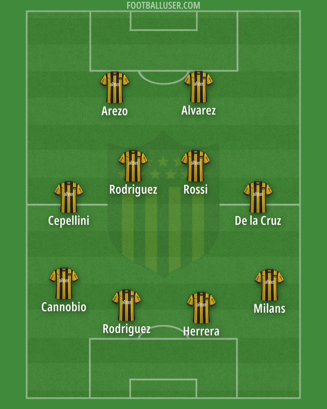 Peñarol Formation 2026