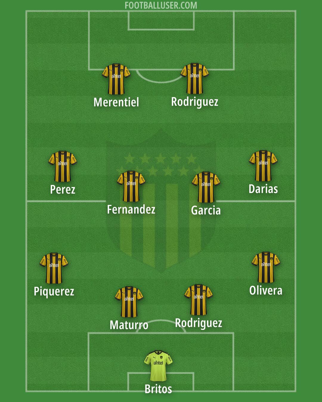 Peñarol Formation 2026