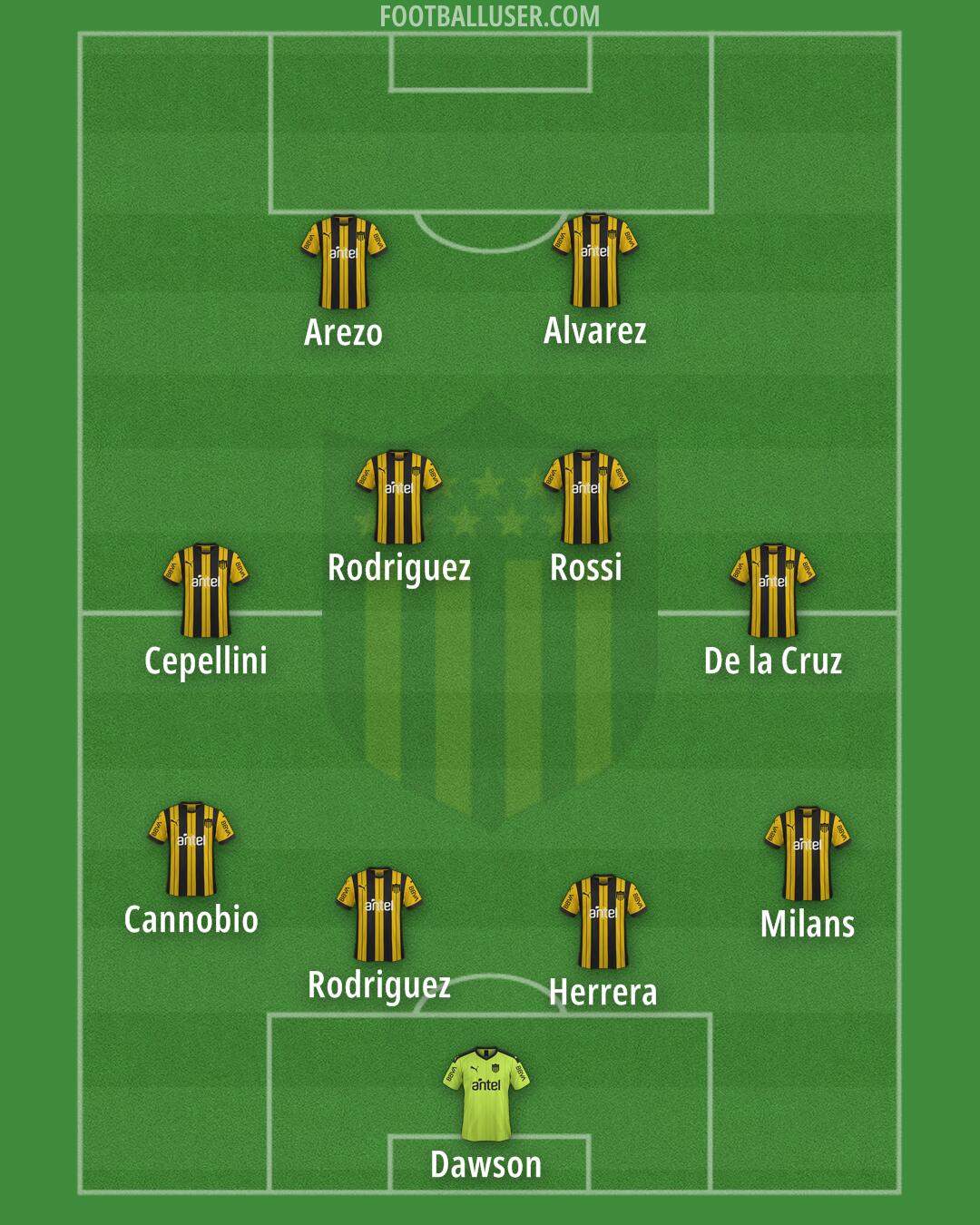 Peñarol Formation 2026