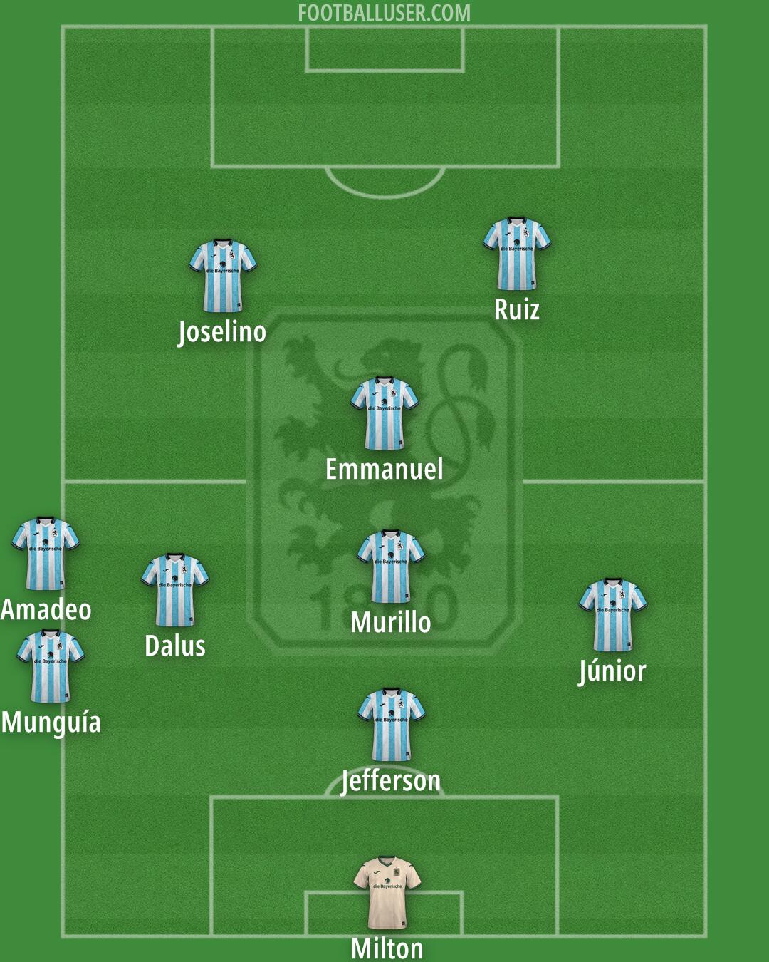 1860 München Formation 2026