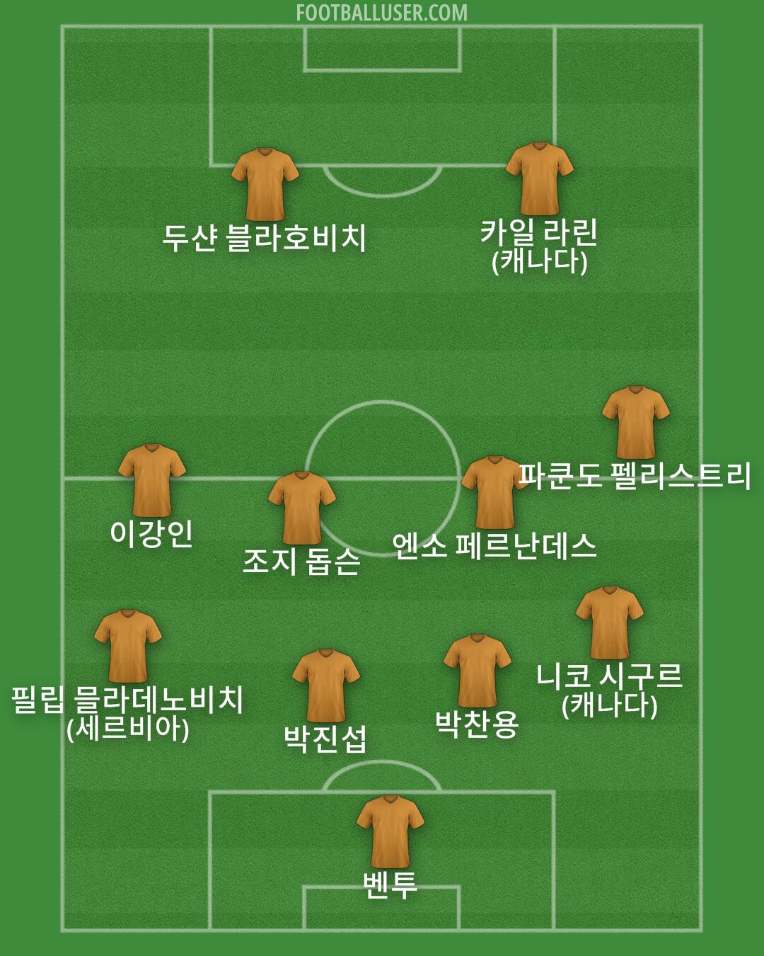 Custom Team Formation 2026