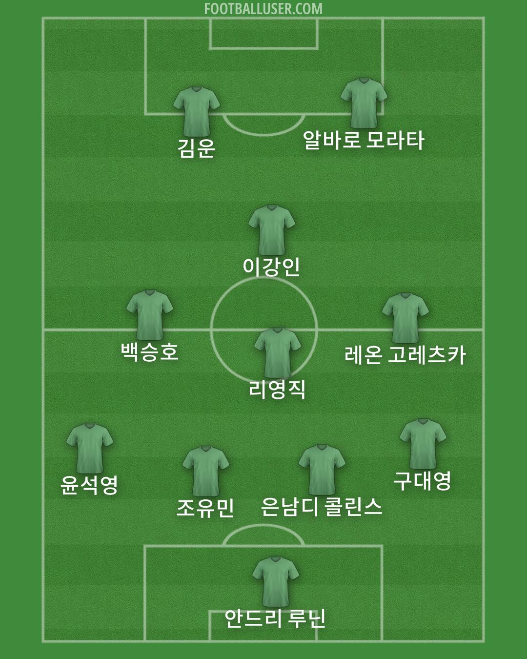 Custom Team Formation 2026