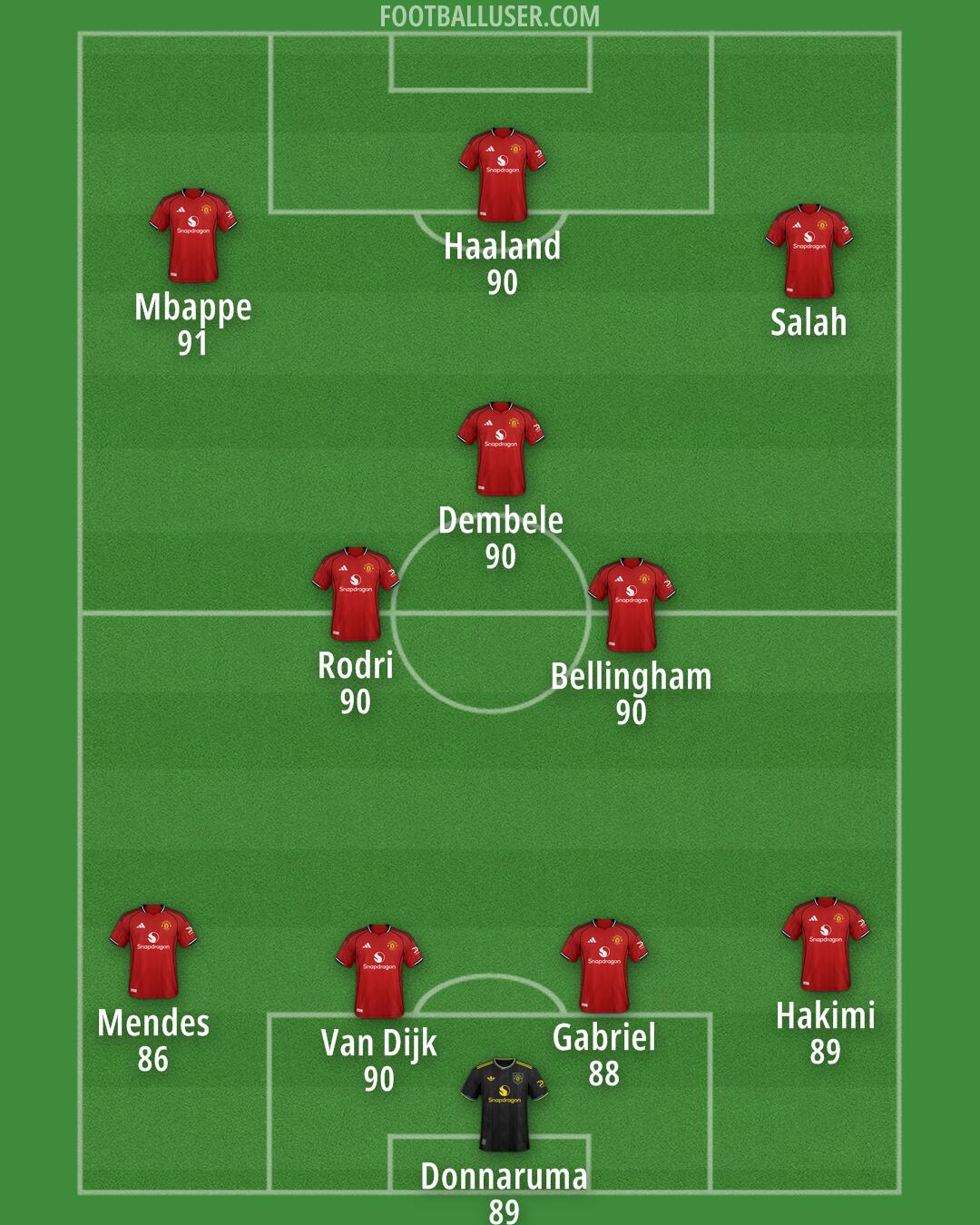 Man Utd Formation 2026