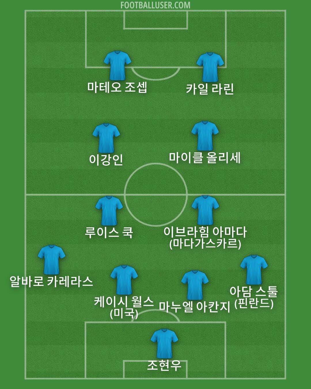 Custom Team Formation 2026