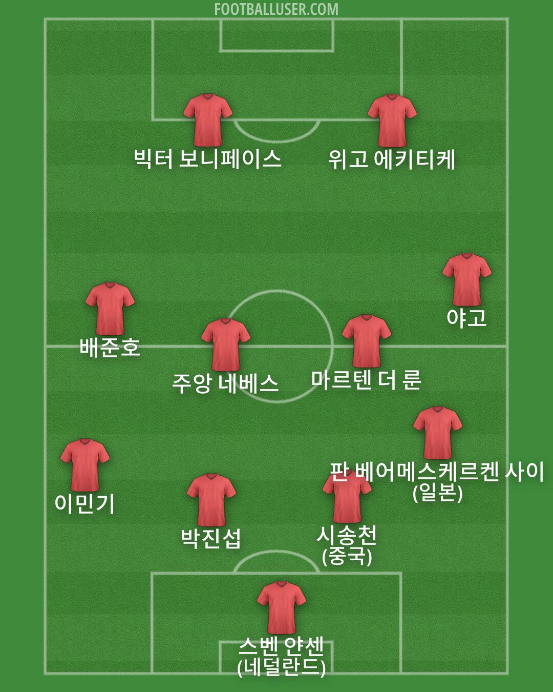 Custom Team Formation 2026