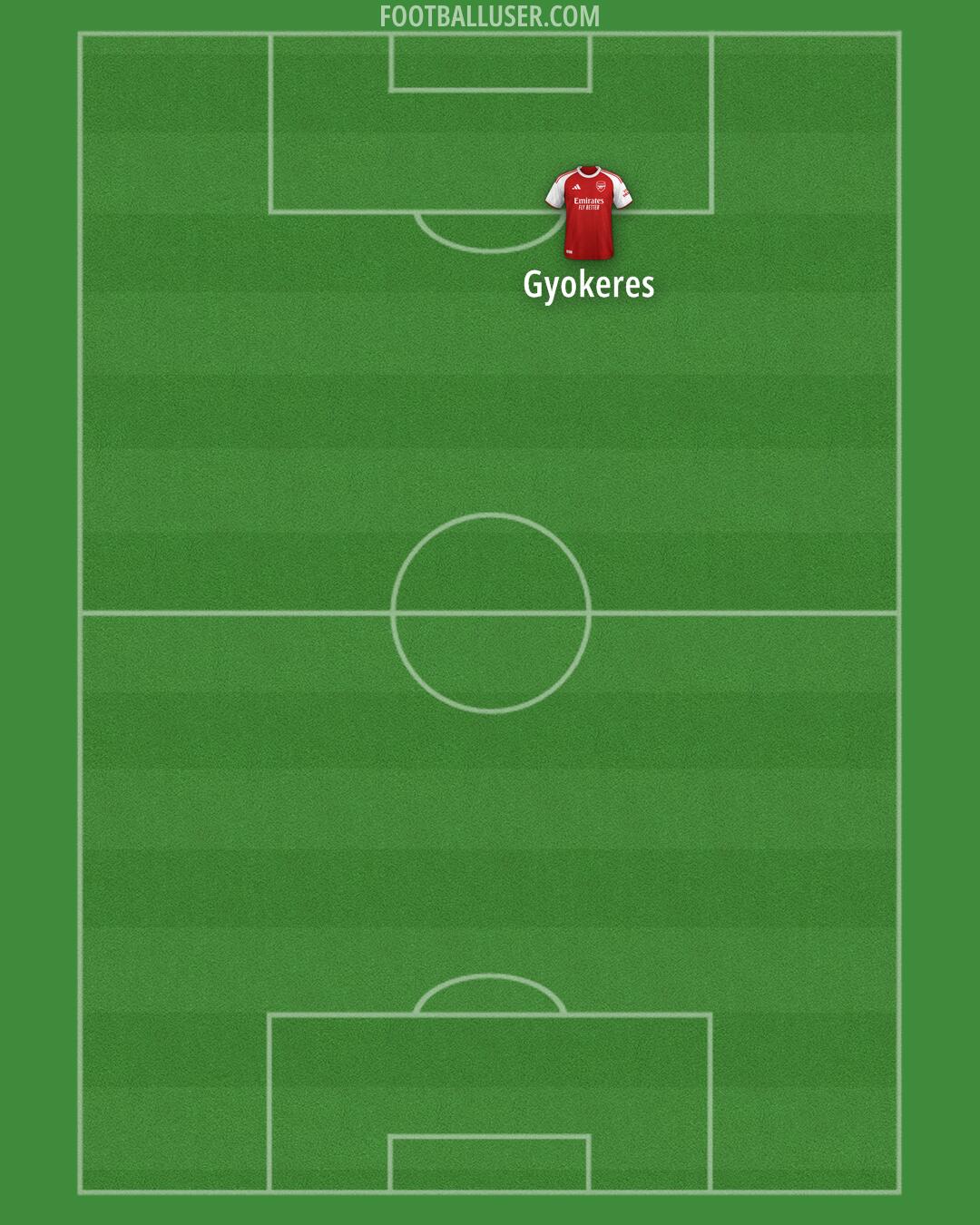 Arsenal Formation 2026