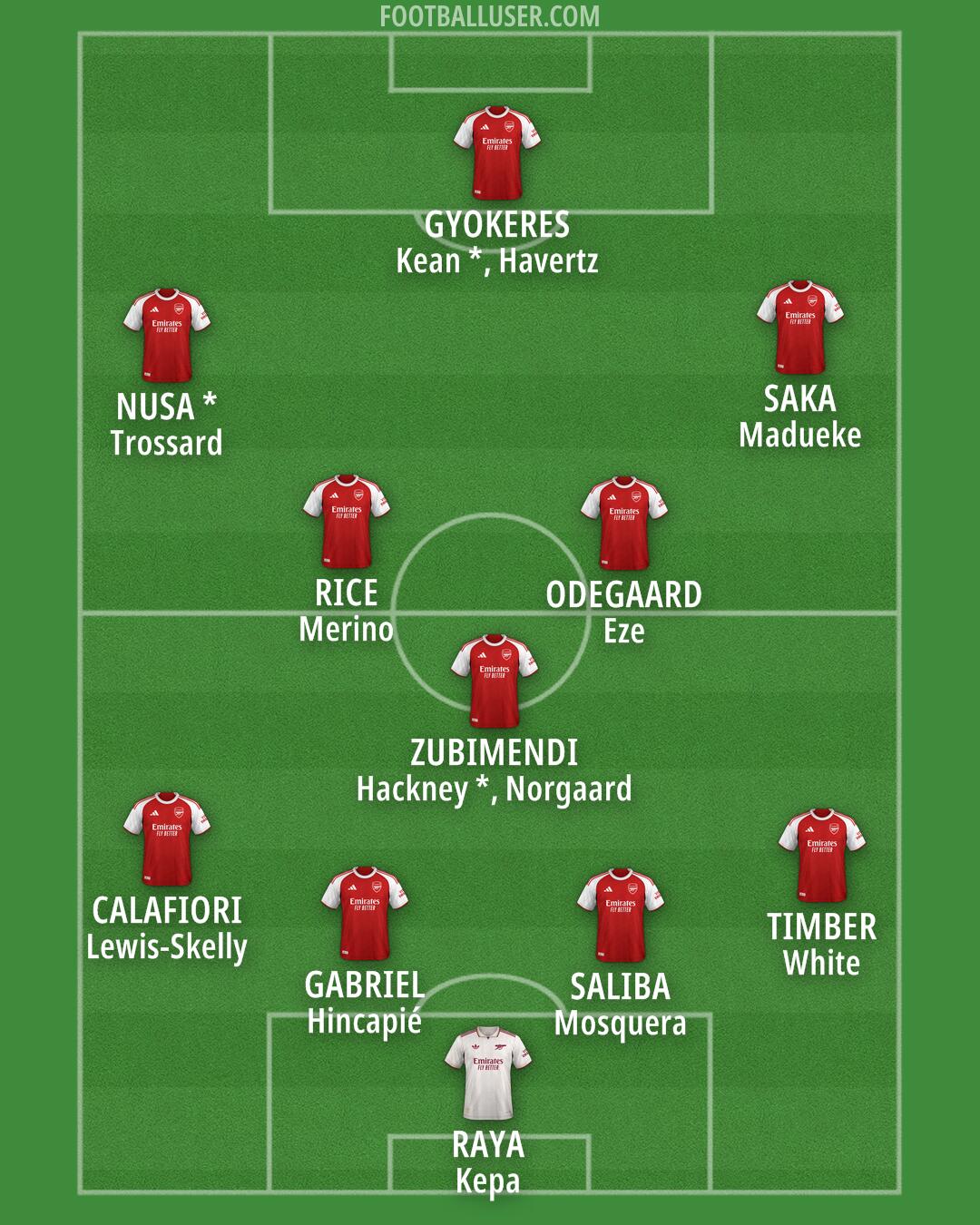 Arsenal Formation 2026