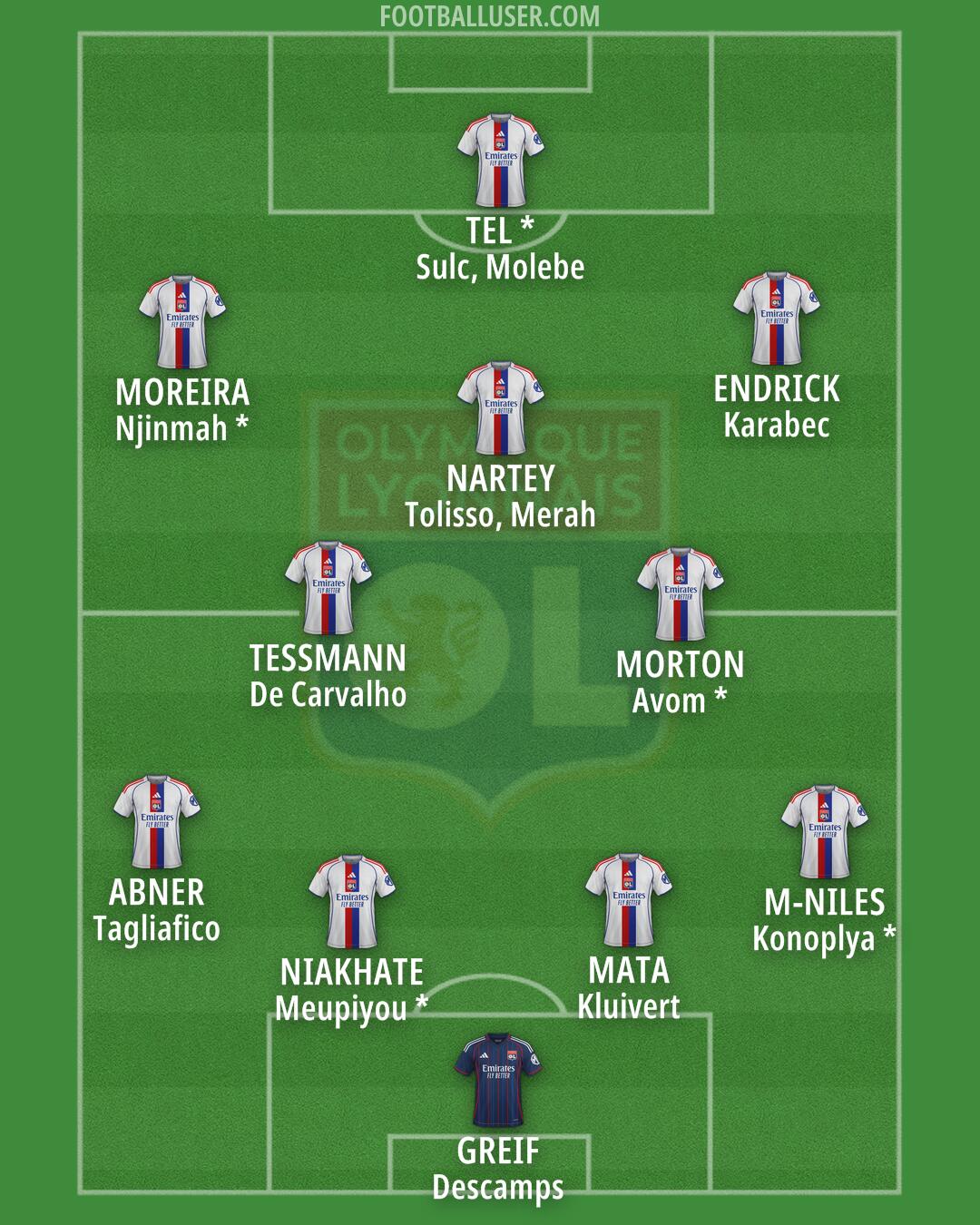 Lyon Formation 2026