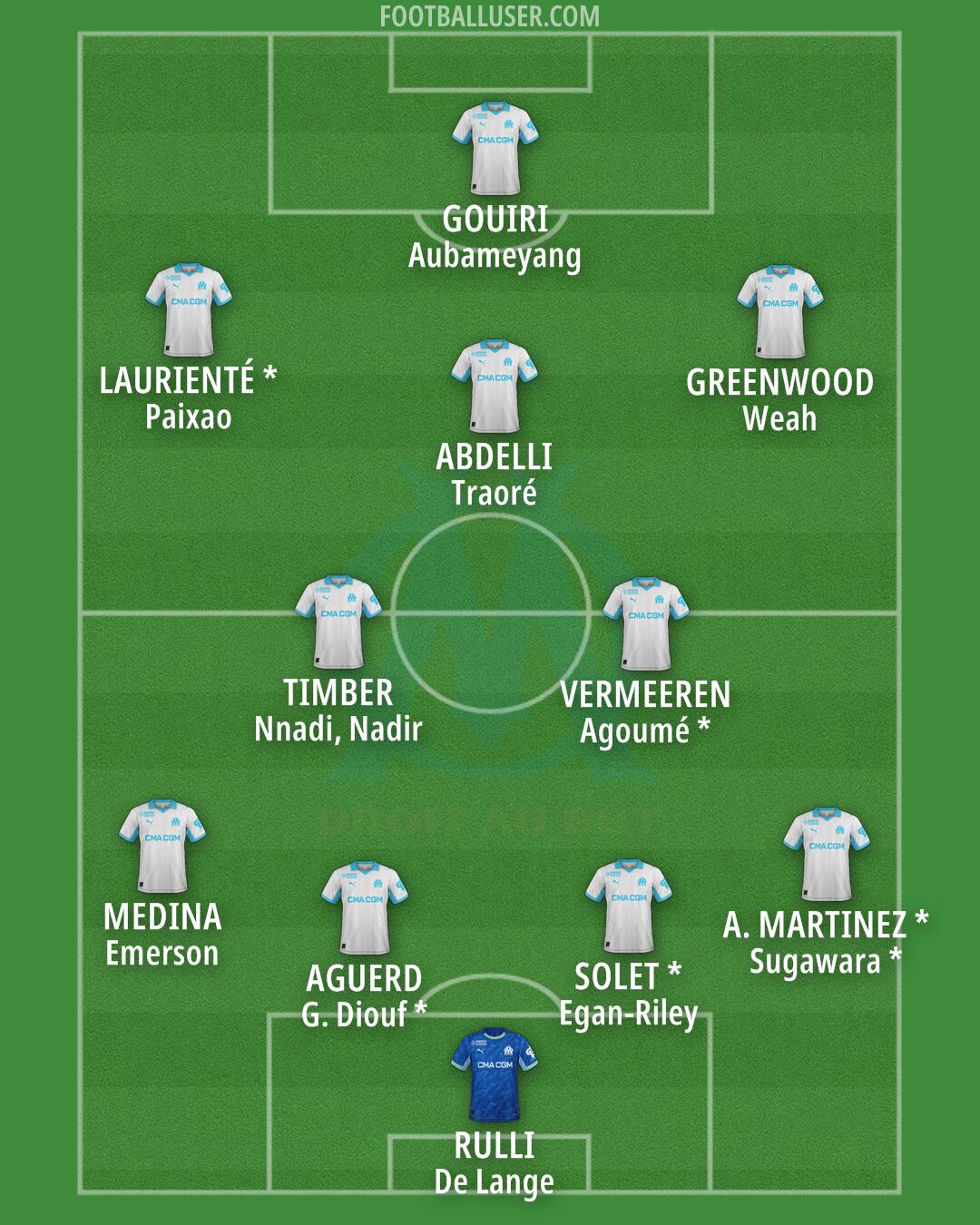 Marseille Formation 2026