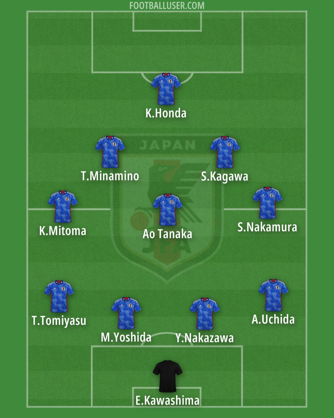 Japan Formation 2026