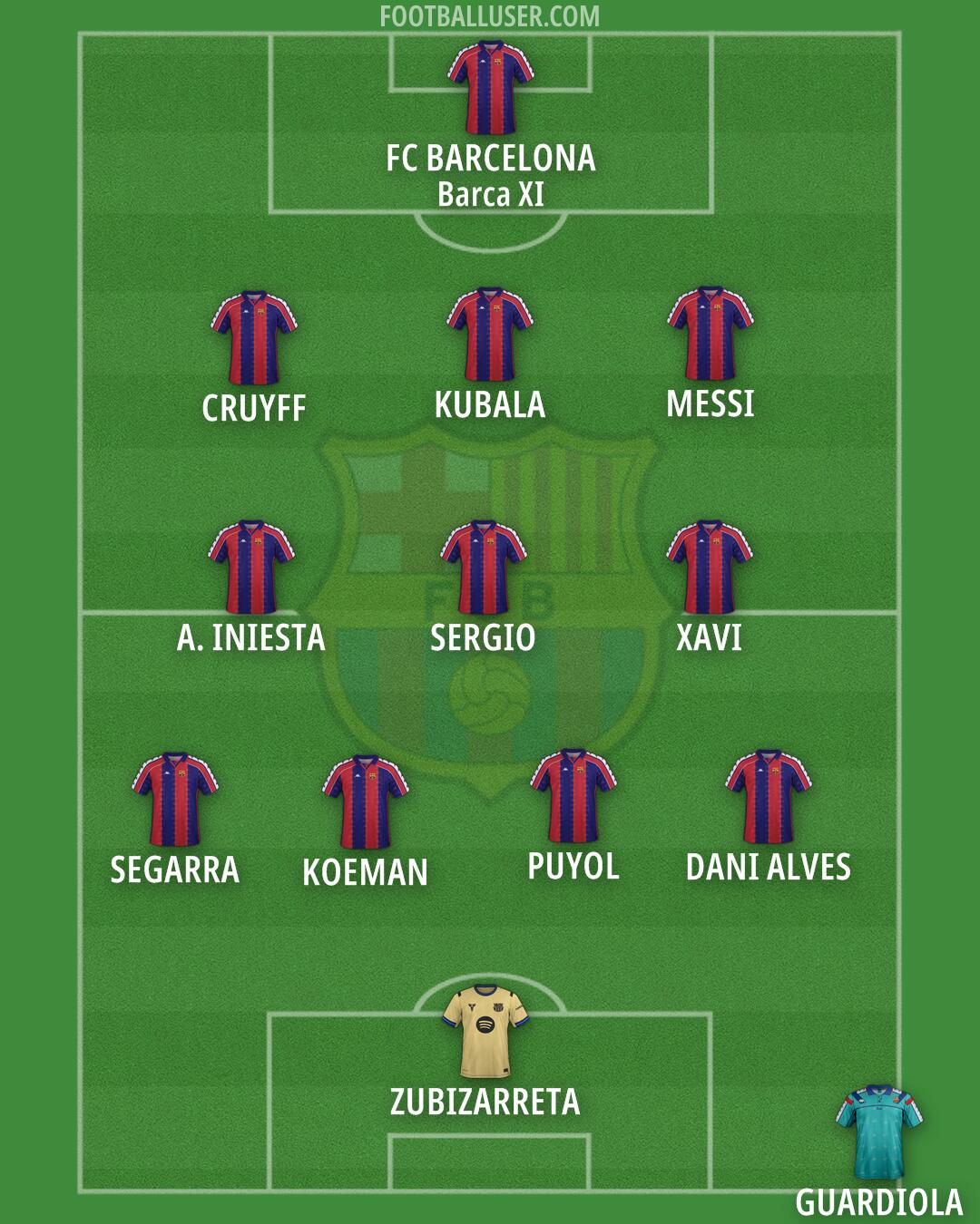 Barcelona Formation 2026