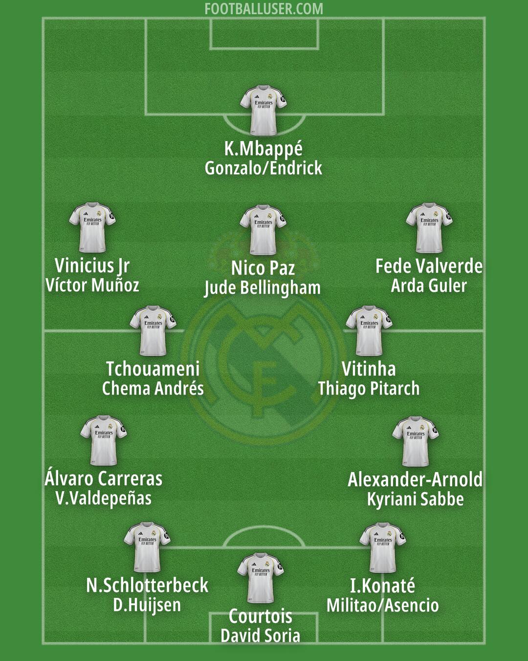 Real Madrid Formation 2026