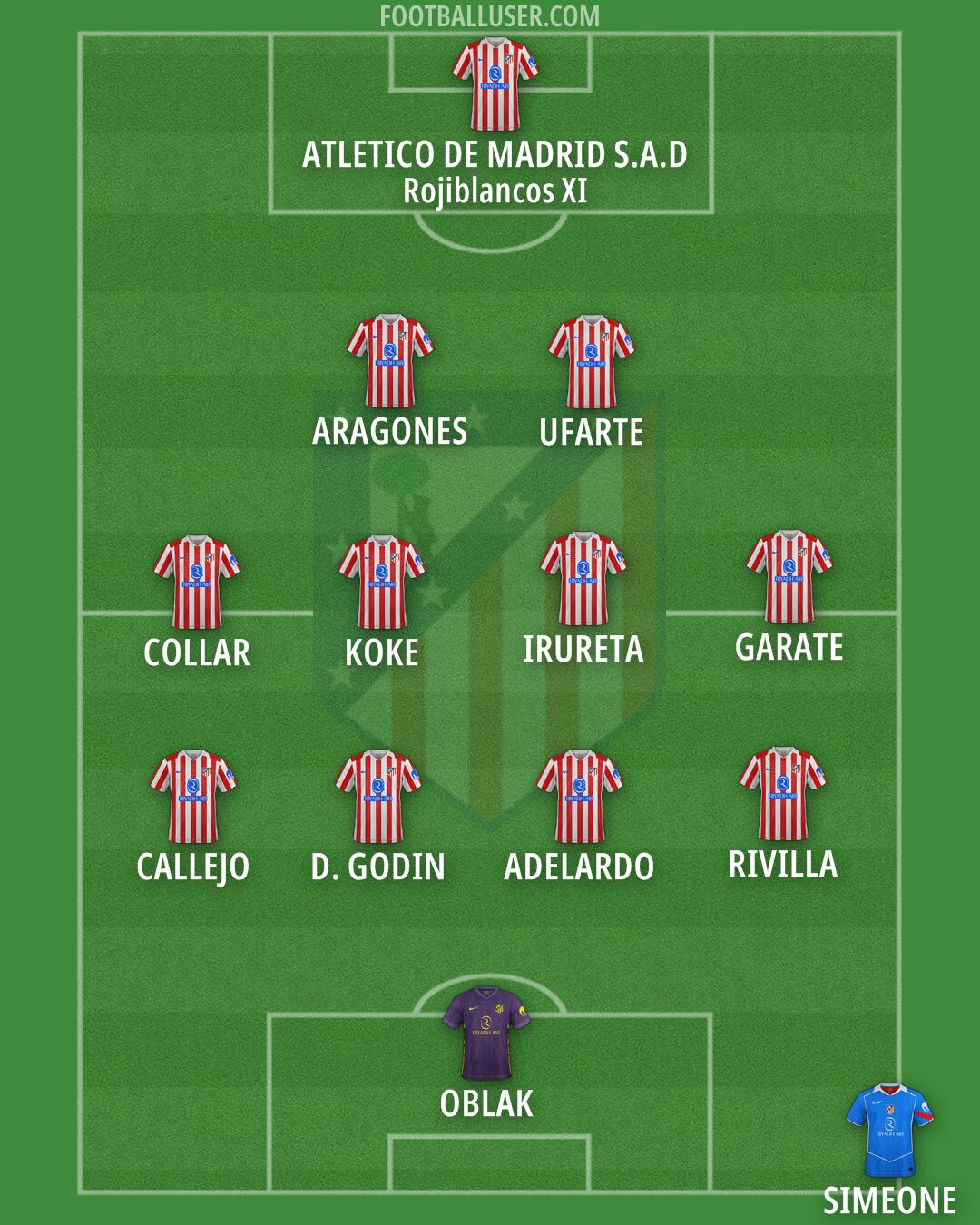 Atlético Formation 2026