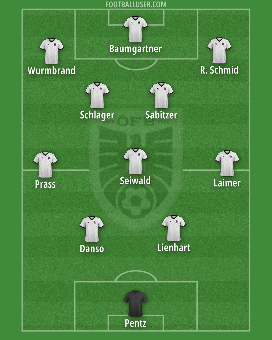 Austria Formation 2026