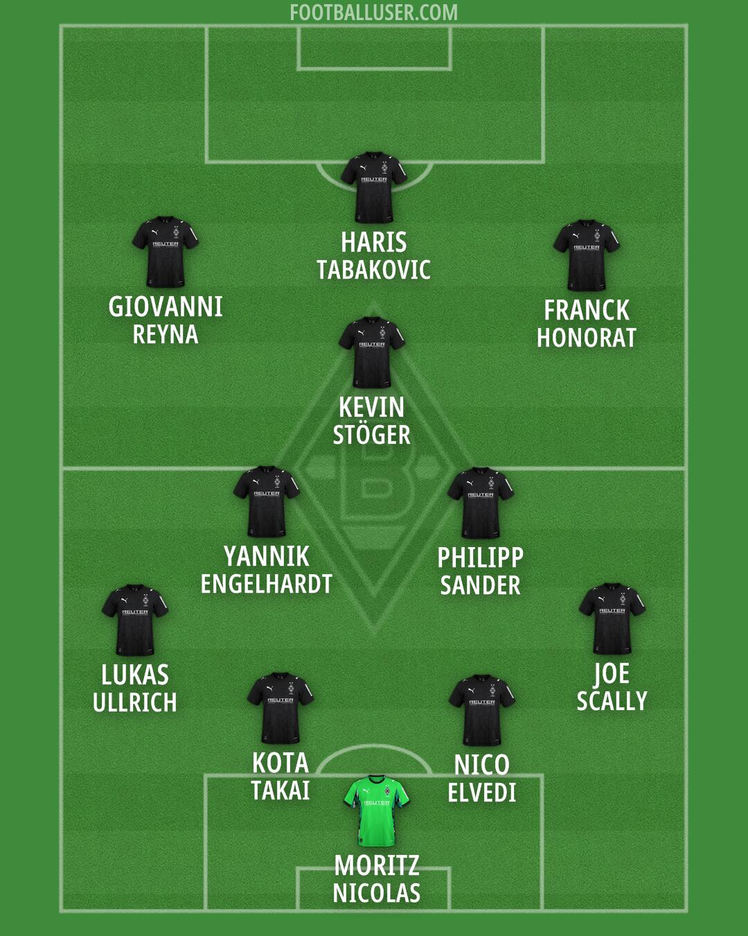 Borussia M'gladbach Formation 2026