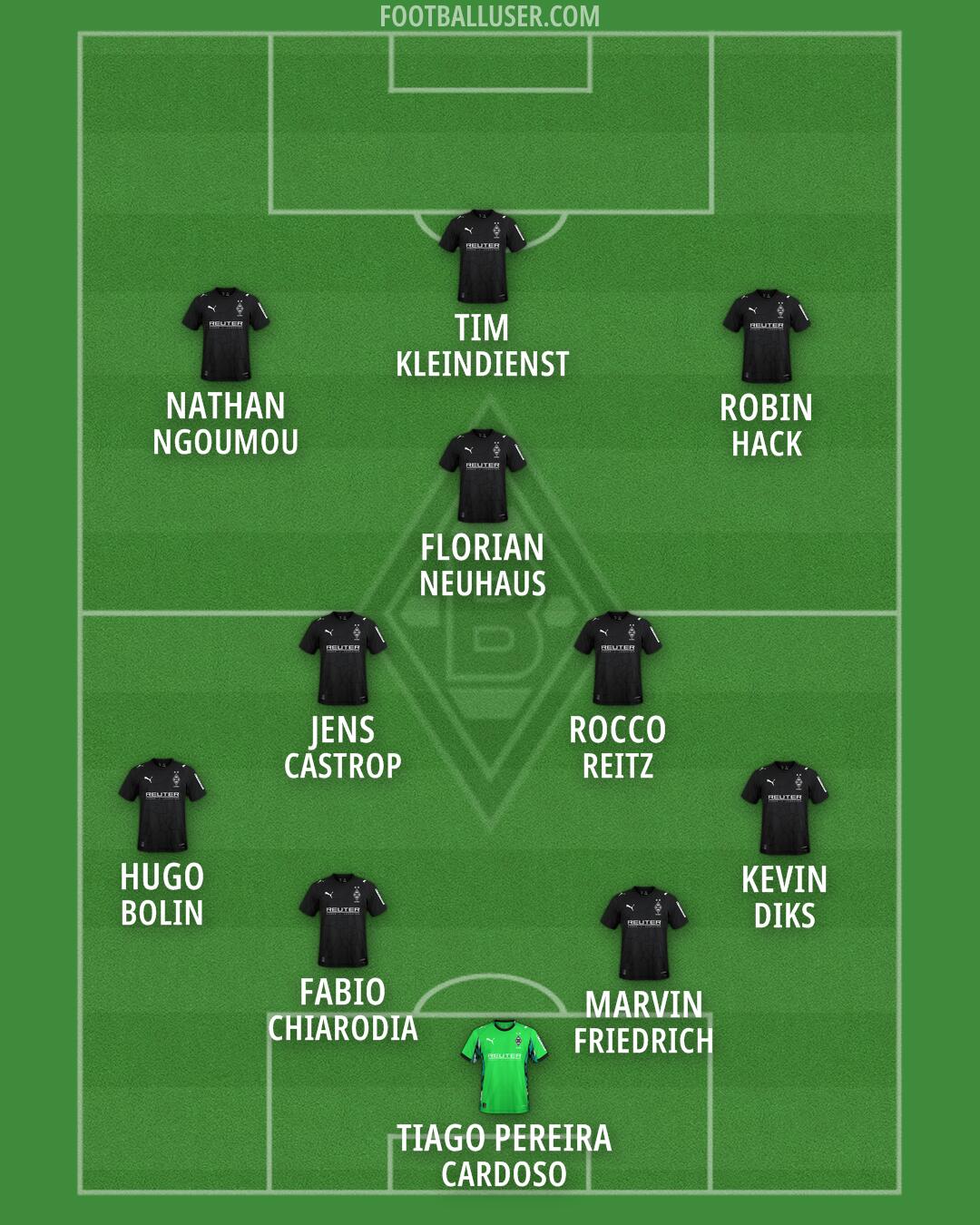 Borussia M'gladbach Formation 2026