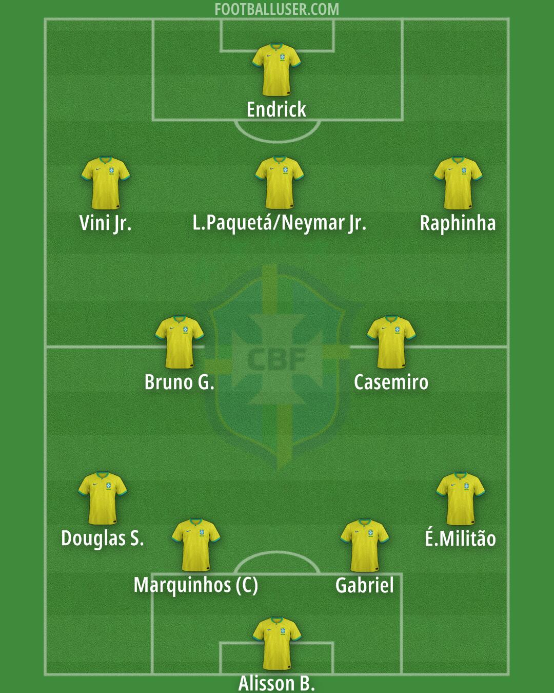 Brazil Formation 2026