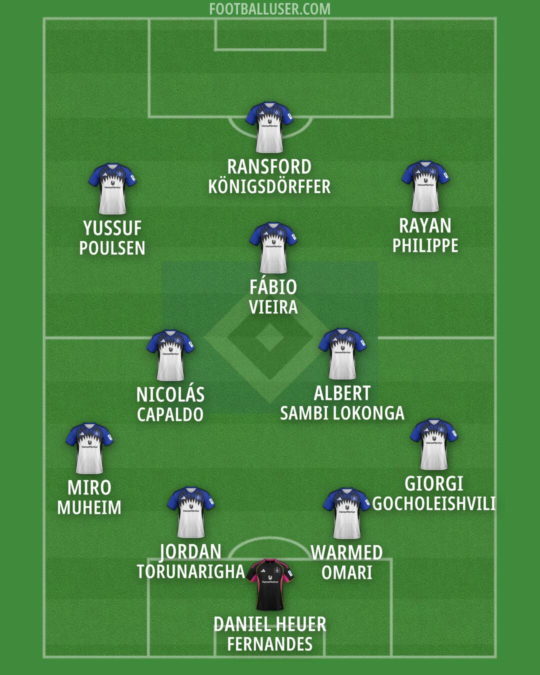 Hamburg Formation 2026