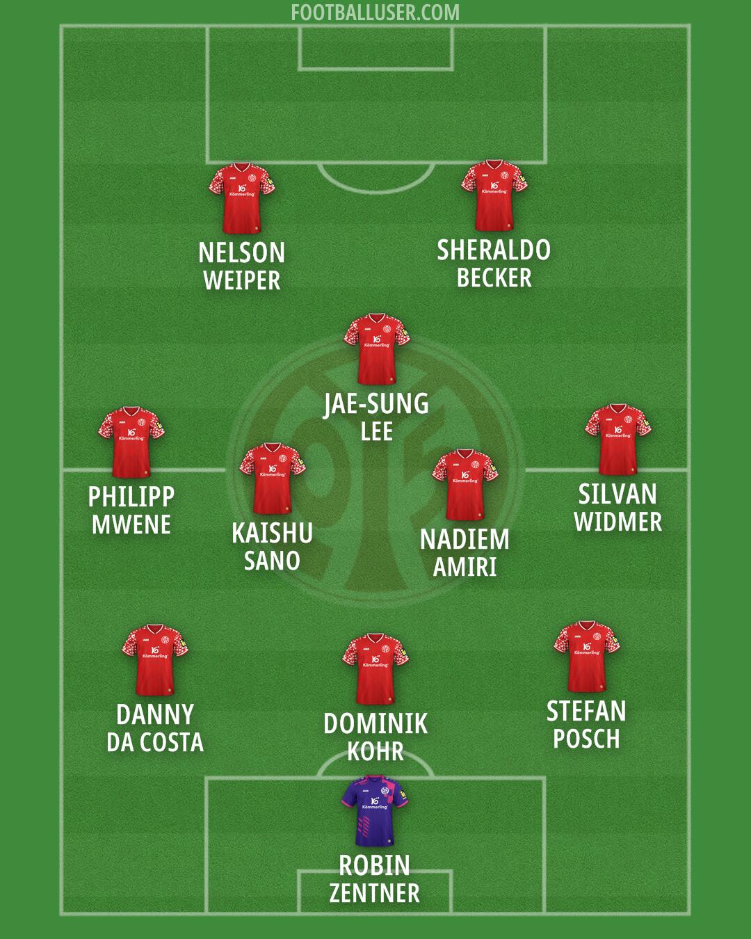 Mainz Formation 2026