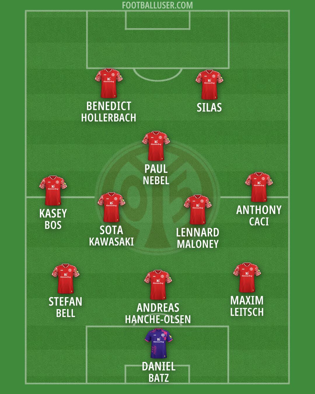 Mainz Formation 2026